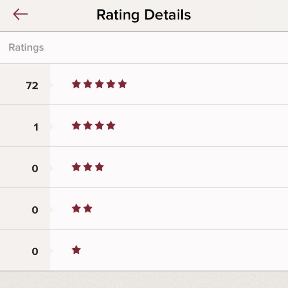 Meet the Posher - Picture 5 of 5